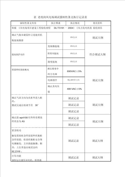 调试强制性条文执行记录表