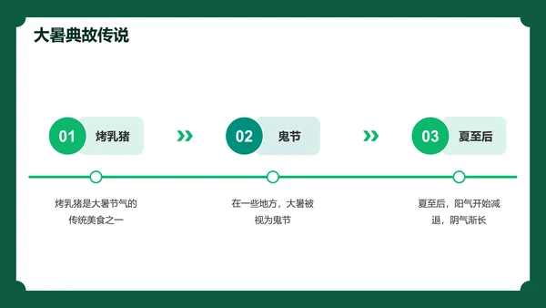 绿色现代商务十四节气大暑介绍PPT模板