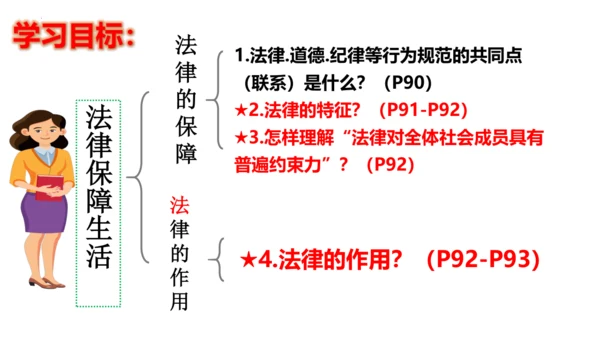 9.2 法律保障生活课件(27张PPT )+内嵌视频