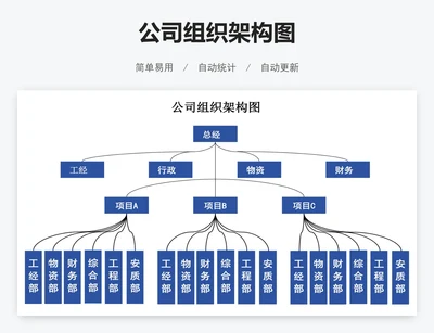 公司组织架构图