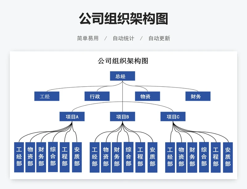 公司组织架构图
