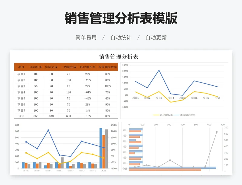 销售管理分析表模版
