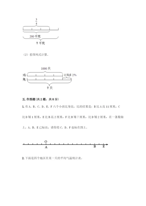 人教版六年级下册数学期末测试卷加答案(A卷).docx