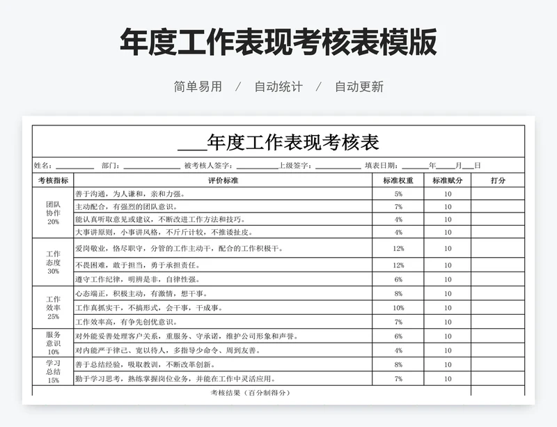 年度工作表现考核表模版