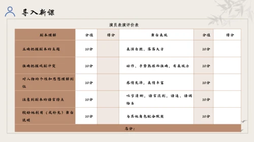 【教学评一体化】第五单元 走进戏剧天地 品味百态人生 -【大单元教学课件】统编版语文九年级下册
