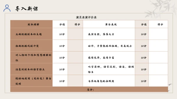 【教学评一体化】第五单元 走进戏剧天地 品味百态人生 -【大单元教学课件】统编版语文九年级下册