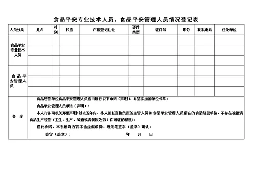 最新食品经营许可证申请书模板