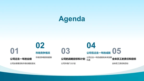 公司年度总结