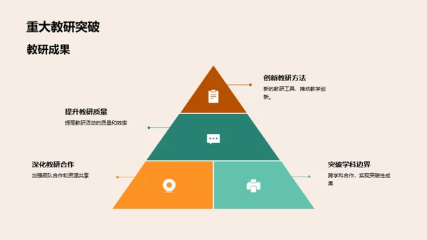 教研之路年度回顾