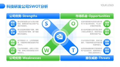 蓝绿色简约风swot分析