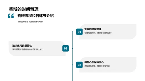 学术答辩精要指南