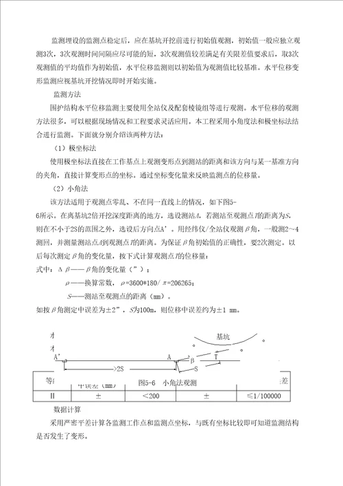 基坑工程监测项目方案