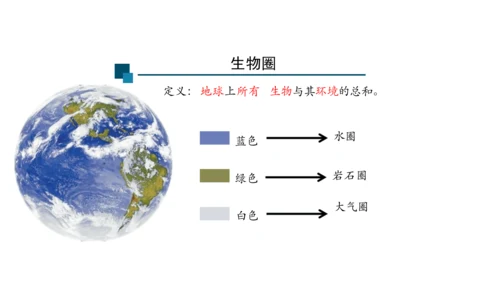 1.2.3 生物圈是最大的生态系统 课件（共28张PPT）