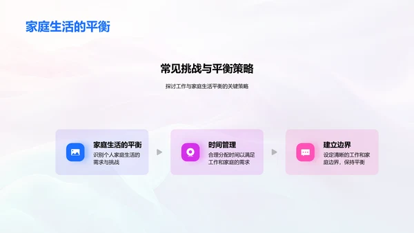 促进职场母亲平衡PPT模板