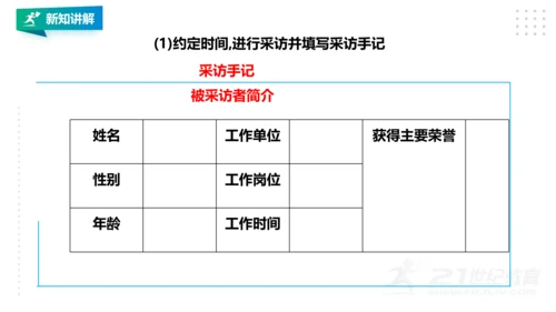 【北师大版】四年级第15课《 走近劳动模范》课件
