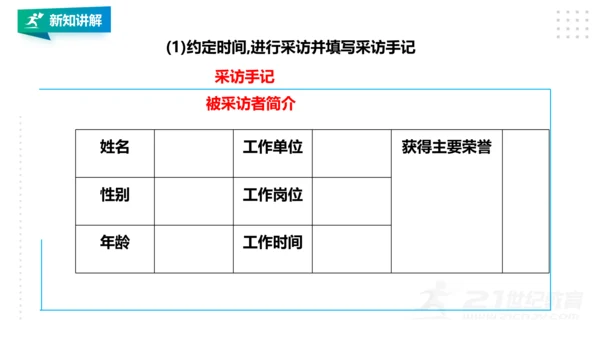 【北师大版】四年级第15课《 走近劳动模范》课件