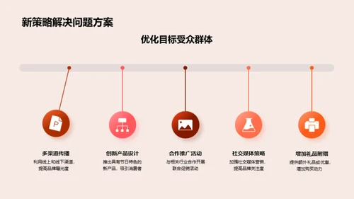 改革圣诞节营销策略