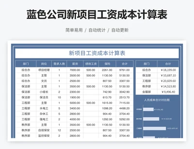 蓝色公司新项目工资成本计算表