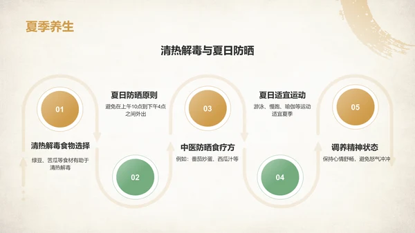 橙色复古风中医养生基础理论介绍PPT模板