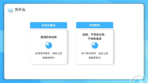 蓝色水彩简约微粒体护理小讲课企业培训PPT护理查房
