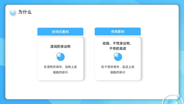 蓝色水彩简约微粒体护理小讲课企业培训PPT护理查房