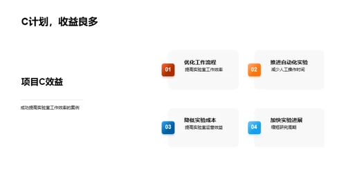 化学实验室的未来与我