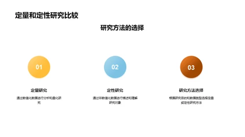 经济学探究之旅