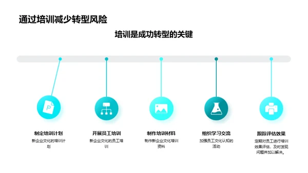 医保企业文化改革