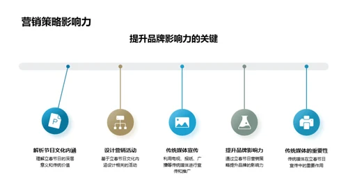 立春营销策略解析