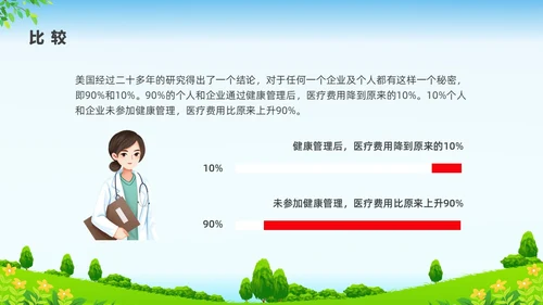 彩色水彩清新展板健康管理培训PPT课件