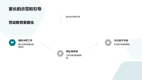 劳动教育家庭实践