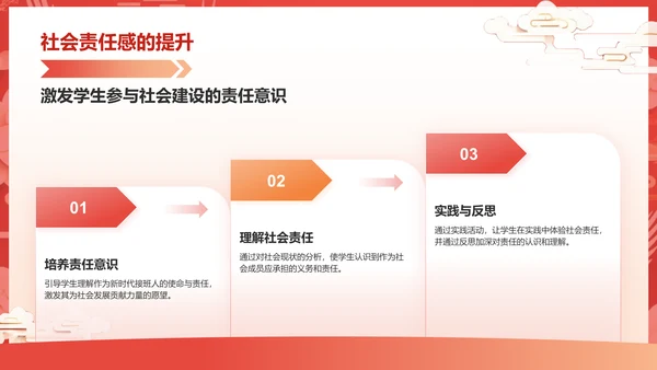 红色国潮风大学生讲思政课PPT模板