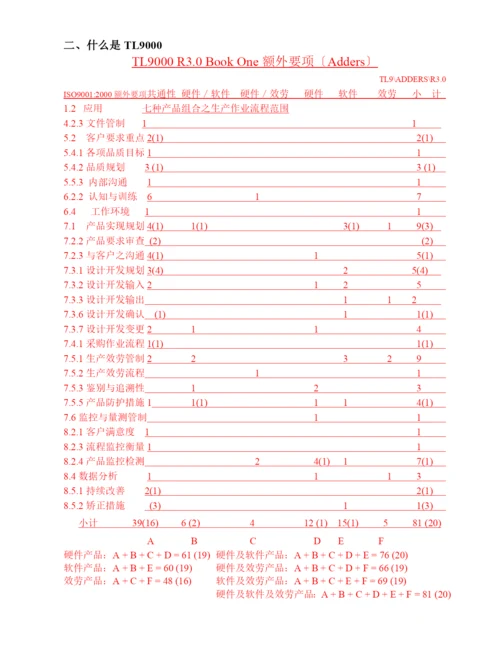 TL9000-通信电子业QS教育训练教材.docx