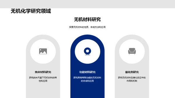 无机化学探秘