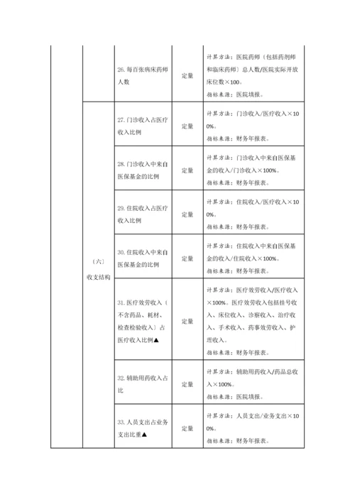 2023年医学专题—三级公立医院绩效考核指标.docx