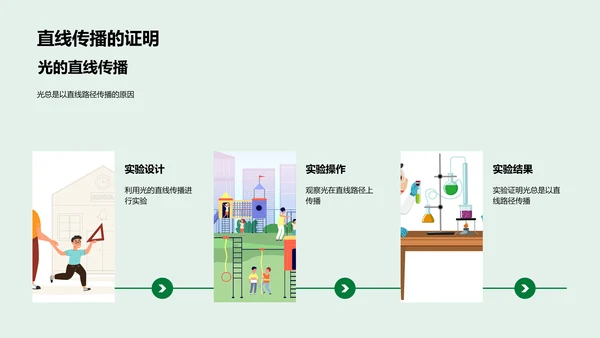 光的传播与反射PPT模板