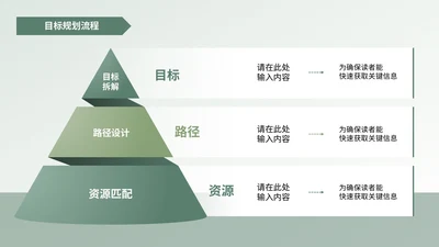 绿色商务风3项锥形PPT单页