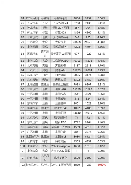 2013年6月全国轿车A级B级C级车销量排名供参考学习