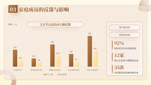 棕色插画风父亲节公益活动：关爱父亲，传递爱与温暖PPT模板