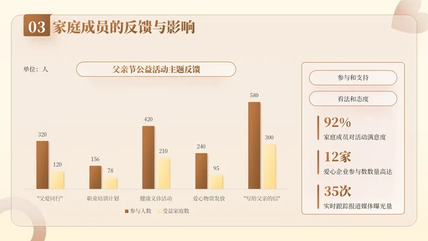 棕色插画风父亲节公益活动：关爱父亲，传递爱与温暖PPT模板