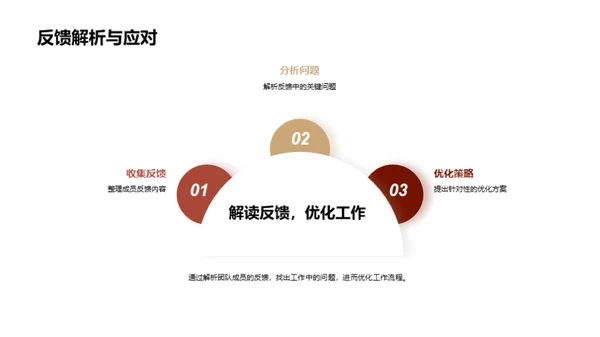 法务团队进步之路