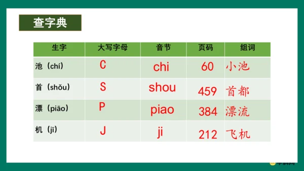（统编版五四制）一年级语文下册同步精品课堂系列《语文园地三》（教学课件）