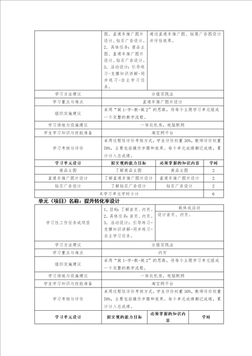 视觉营销课程标准共7页