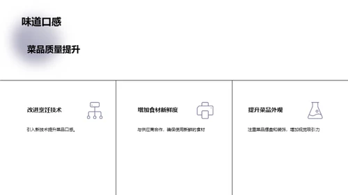 餐厅品牌推广演讲