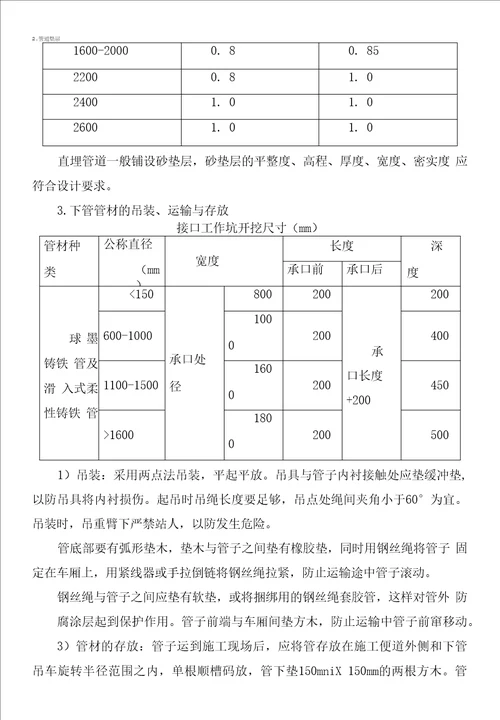 给水、中水管道施工方案