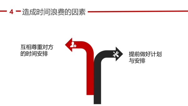 人力资源部企业时间管理培训课程PPT模板