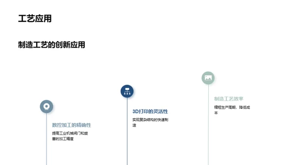 阀门科技创新探索