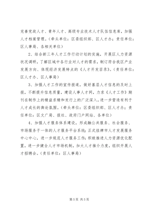 政府人才工作计划.docx