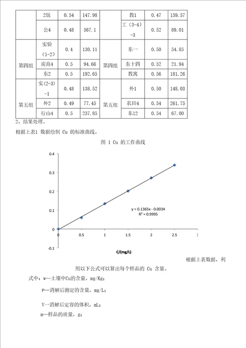 土壤中重金属