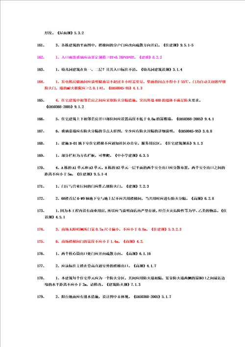 建筑常见强条共15页